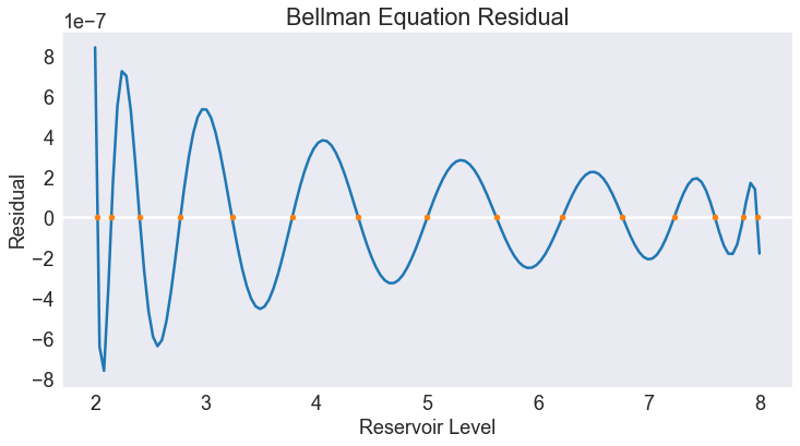 ../../_images/10 Water Resource Management Model_35_0.png